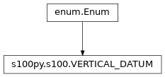 Inheritance diagram of VERTICAL_DATUM