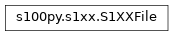 Inheritance diagram of S1XXFile