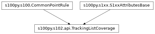 Inheritance diagram of TrackingListCoverage