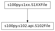 Inheritance diagram of S102File
