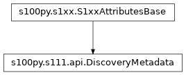 Inheritance diagram of DiscoveryMetadata