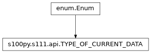 Inheritance diagram of TYPE_OF_CURRENT_DATA
