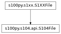 Inheritance diagram of S104File