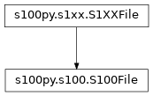 Inheritance diagram of S100File