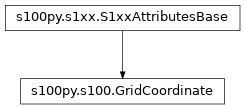 Inheritance diagram of GridCoordinate