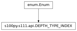 Inheritance diagram of DEPTH_TYPE_INDEX