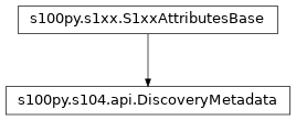 Inheritance diagram of DiscoveryMetadata