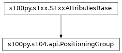 Inheritance diagram of PositioningGroup