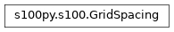 Inheritance diagram of GridSpacing