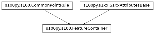 Inheritance diagram of FeatureContainer