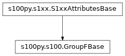 Inheritance diagram of GroupFBase
