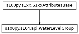 Inheritance diagram of WaterLevelGroup