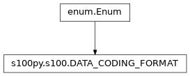 Inheritance diagram of DATA_CODING_FORMAT