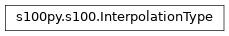 Inheritance diagram of InterpolationType