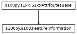 Inheritance diagram of FeatureInformation