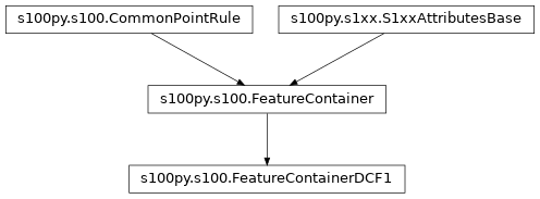 Inheritance diagram of FeatureContainerDCF1