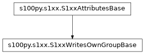 Inheritance diagram of S1xxWritesOwnGroupBase
