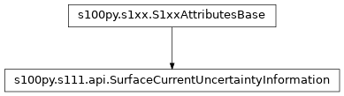 Inheritance diagram of SurfaceCurrentUncertaintyInformation