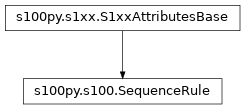 Inheritance diagram of SequenceRule