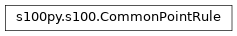 Inheritance diagram of CommonPointRule