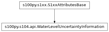 Inheritance diagram of WaterLevelUncertaintyInformation