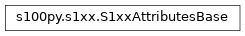 Inheritance diagram of S1xxAttributesBase