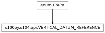 Inheritance diagram of VERTICAL_DATUM_REFERENCE